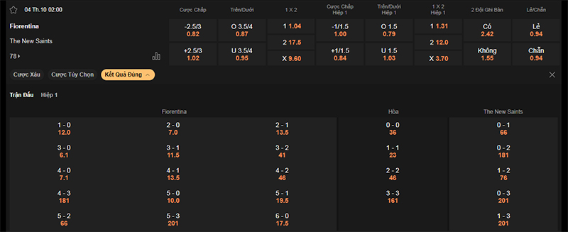 Thông tin bảng tỷ lệ kèo bóng đá Fiorentina vs TNS