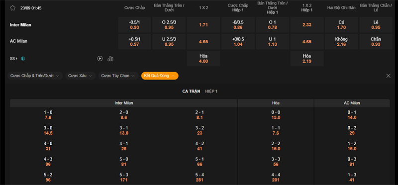 Thông tin bảng tỷ lệ kèo bóng đá Inter Milan vs AC Milan