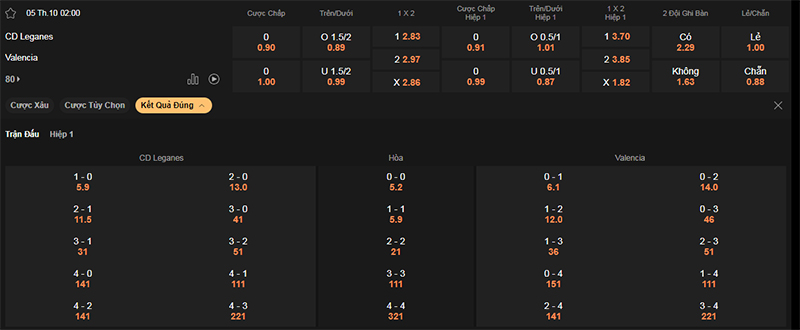 Thông tin bảng tỷ lệ kèo bóng đá Leganes vs Valencia