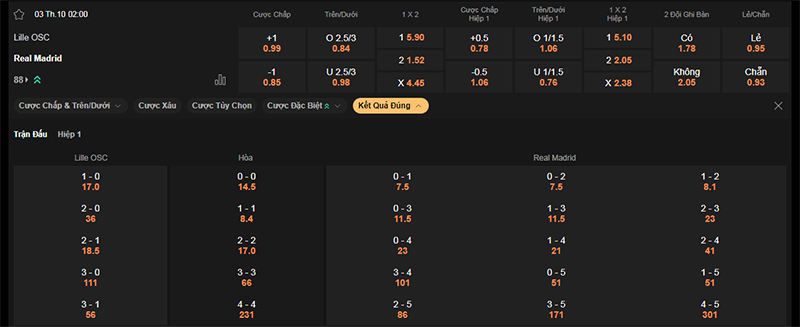 Thông tin bảng tỷ lệ kèo bóng đá Lille vs Real Madrid
