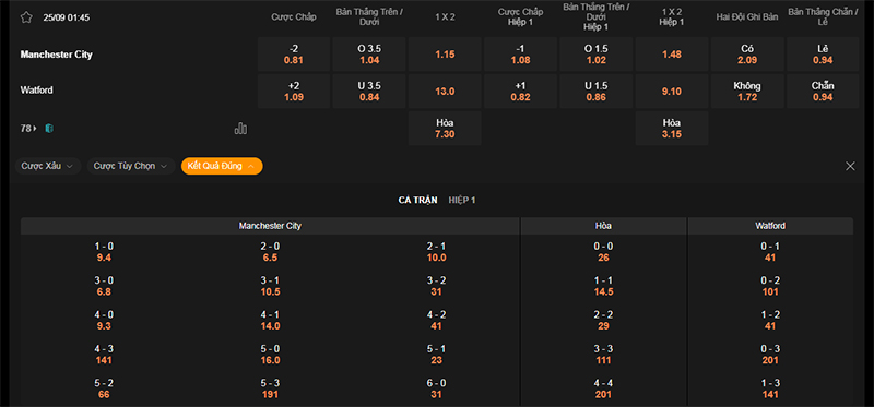 Thông tin bảng tỷ lệ kèo bóng đá Man City vs Watford
