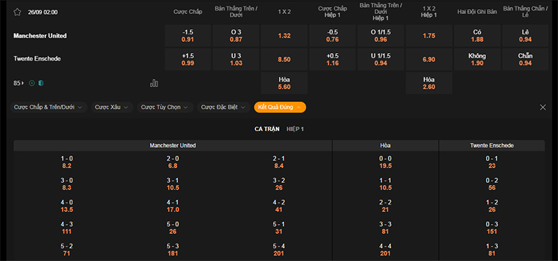 Thông tin bảng tỷ lệ kèo bóng đá Man Utd vs Twente