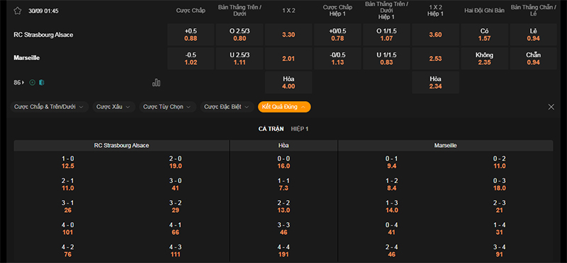 Thông tin bảng tỷ lệ kèo bóng đá Strasbourg vs Marseille