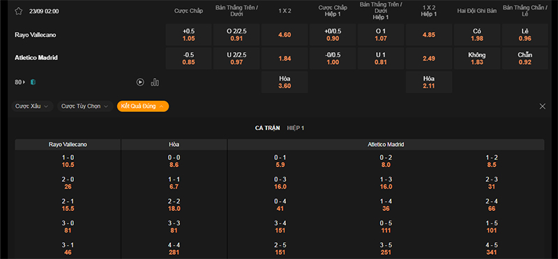 Thông tin bảng tỷ lệ kèo bóng đá Vallecano vs Atl Madrid