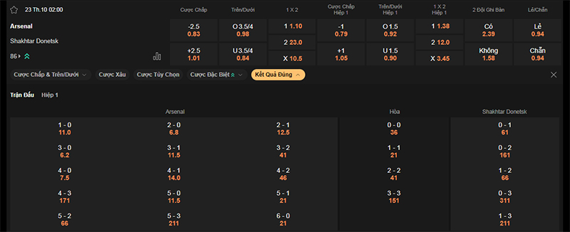 Thông tin bảng tỷ lệ kèo bóng đá Arsenal vs Shakhtar Donetsk