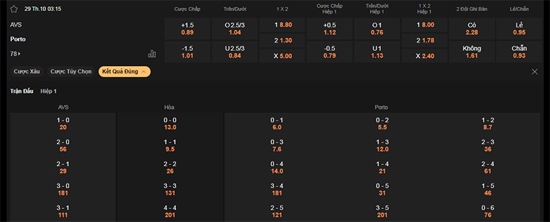 Thông tin bảng tỷ lệ kèo bóng đá AVS vs Porto