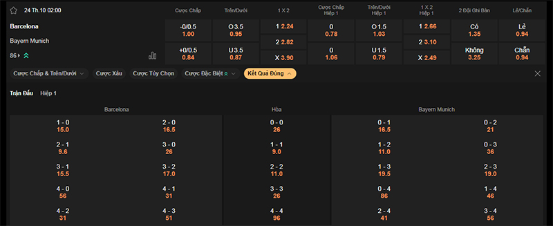 Thông tin bảng tỷ lệ kèo bóng đá Barcelona vs Bayern Munich