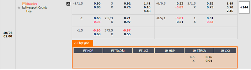 Thông tin bảng tỷ lệ kèo bóng đá Bradford City vs Newport