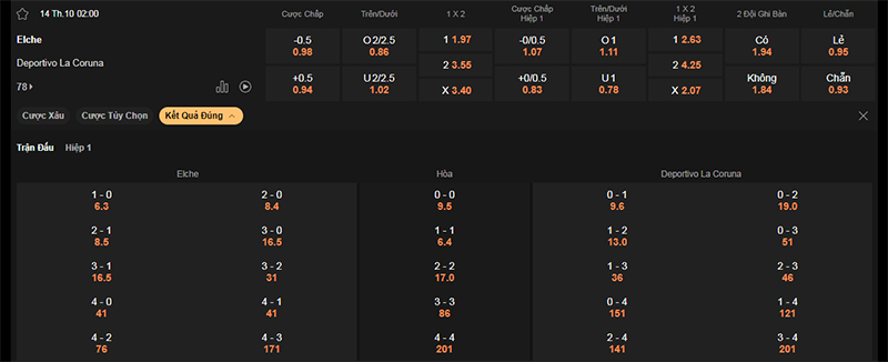 Thông tin bảng tỷ lệ kèo bóng đá Elche vs La Coruna