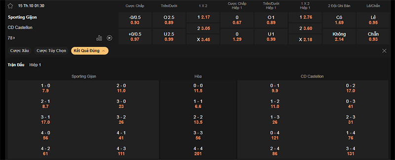 Thông tin bảng tỷ lệ kèo bóng đá Gijon vs Castellon
