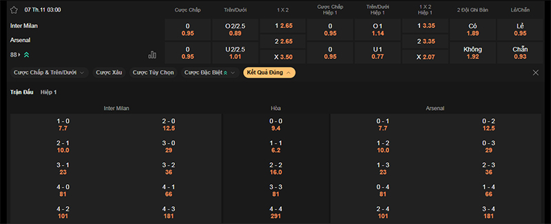 Thông tin bảng tỷ lệ kèo bóng đá Inter Milan vs Arsenal
