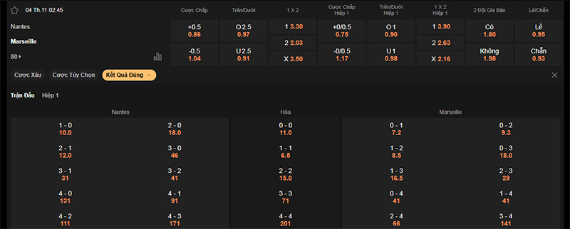 Thông tin bảng tỷ lệ kèo bóng đá Nantes vs Marseille