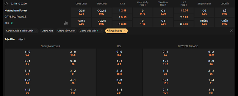 Thông tin bảng tỷ lệ kèo bóng đá Nottingham vs Crystal Palace