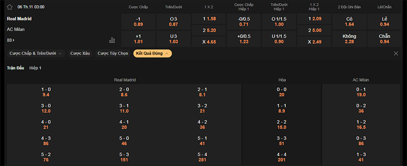 Thông tin bảng tỷ lệ kèo bóng đá Real Madrid vs AC Milan