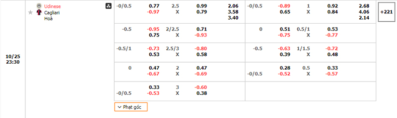 Thông tin bảng tỷ lệ kèo bóng đá Udinese vs Cagliari