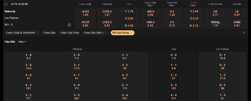 Thông tin bảng tỷ lệ kèo bóng đá Valencia vs Las Palmas