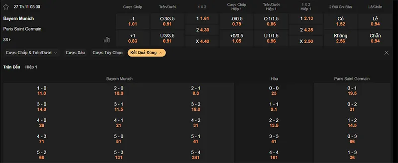 Thông tin bảng tỷ lệ kèo bóng đá Bayern Munich vs PSG