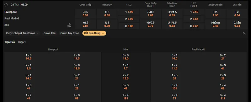 Thông tin bảng tỷ lệ kèo bóng đá Liverpool vs Real Madrid