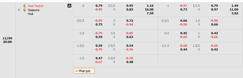 Thông tin bảng tỷ lệ kèo bóng đá Real Madrid vs Osasuna